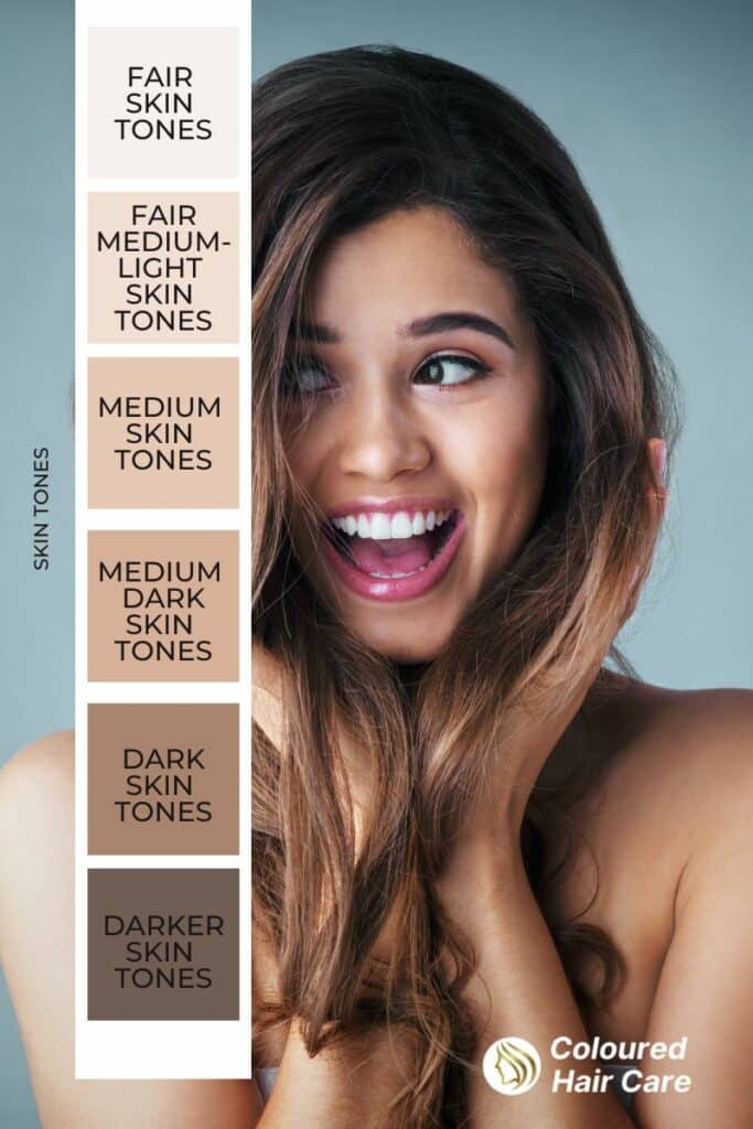 skin tones infographic - 
fair skin tones
fair medium-light skin tones
medium skin tones
medium dark skin tones
dark skin tones
darker skin tones
