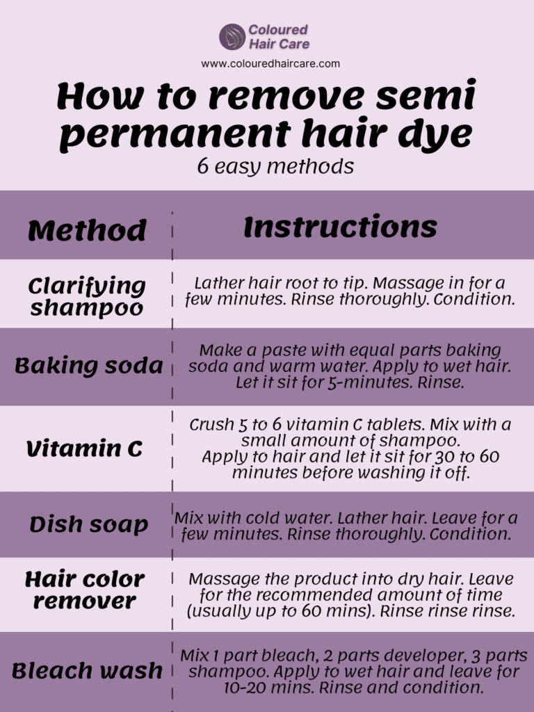 how to remove semi permanent hair dye infographic detailing 6 methods and instructions on what to do