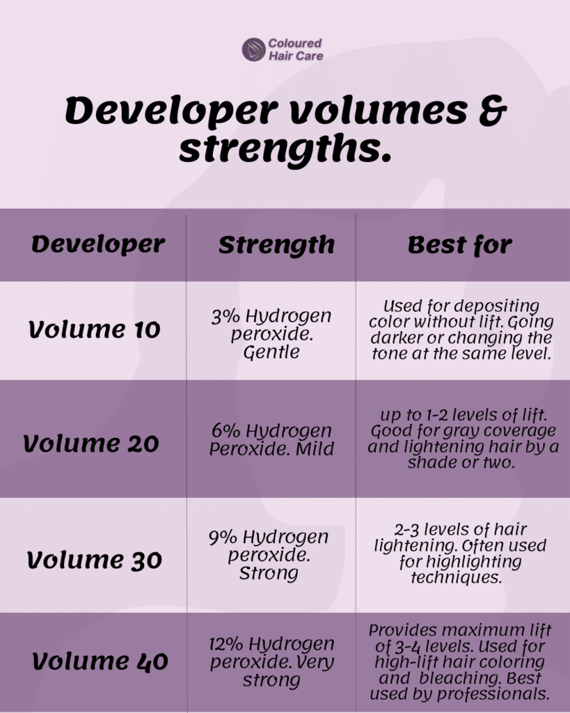 Bleach volumes and development time infographic 1