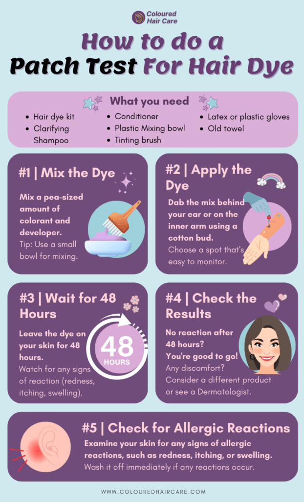 How to do a patch test for hair dye infographic - Hair Dye Patch Test in 4 Simple Steps

Mix the Dye

Mix a pea-sized amount of colorant and developer.
Tip: Use a small bowl for mixing.
Apply the Dye

Dab the mix behind your ear or on the inner arm using a cotton bud.
Choose a spot that's easy to monitor.
Wait for 48 Hours

Leave the dye on your skin for 48 hours.
Watch for any signs of reaction (redness, itching, swelling).
Check the Results

No reaction after 48 hours? You're good to go!
Any discomfort? Consider a different product.
Remember: This is not medical advice. Always consult a professional for health concerns.