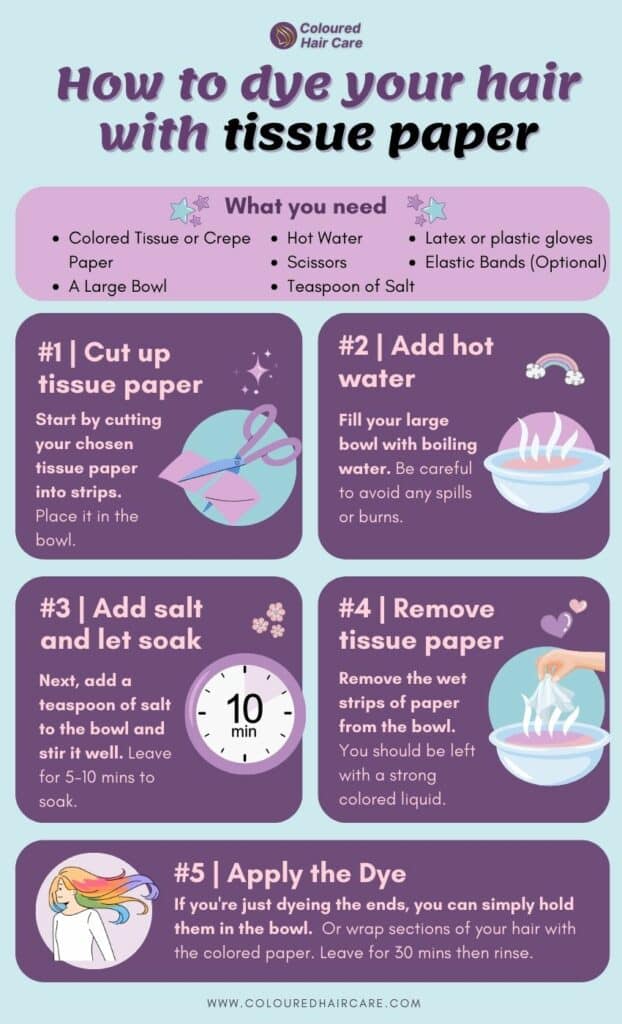 How to dye your hair with tissue paper infographic - Prepare the Dye

Cut colored tissue paper into strips.
Place strips in a large bowl.
Add boiling water and a teaspoon of salt.
Let it soak for 5-10 minutes, then remove the paper.
Protect Your Area

Wear disposable gloves and an old T-shirt.
Cover surfaces with old towels or plastic sheets.
Dye Your Hair

Dip the ends or sections of your hair into the dye solution.
For an ombre effect, wrap sections of hair with the wet tissue paper and secure with elastic bands.
Wait for the Color to Set

Leave the dye on your hair for about 10 minutes.
If using the wrap method, wait for about 30 minutes.
Rinse and Style

Rinse your hair with cold water until the water runs clear.
Dry and style as usual, and enjoy your new look!