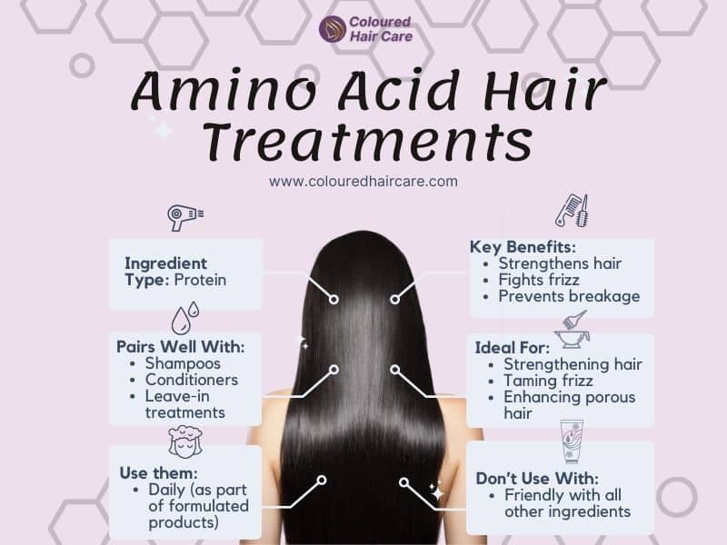 Amino acid hair streatments explainer infographic - Title: "Amino Acids: Your Hair's Superhero"

Ingredient Type: Protein
Key Benefits:
Strengthens hair
Fights frizz
Prevents breakage
Ideal For:
Anyone seeking stronger hair
Taming frizz
Enhancing porous hair
Usage Frequency:
Daily (as part of formulated products)
Pairs Well With:
Shampoos
Conditioners
Leave-in treatments
Compatibility:
Friendly with all ingredients
No known negative interactions